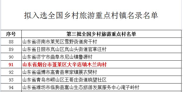 重点|厉害啦！木兰沟喜获全国乡村旅游重点村荣誉称号！