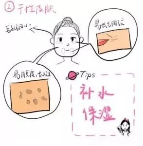 各种类型皮肤的护理重点