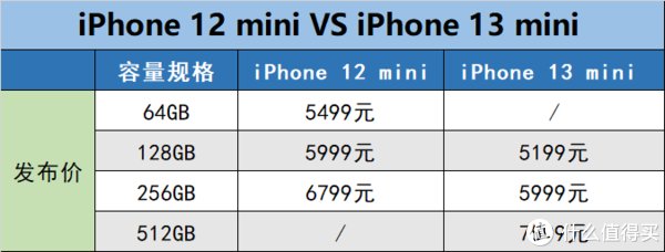 优缺点|?iPhone13系列手机比安卓旗舰值得买？客观评价，优缺点有哪些？