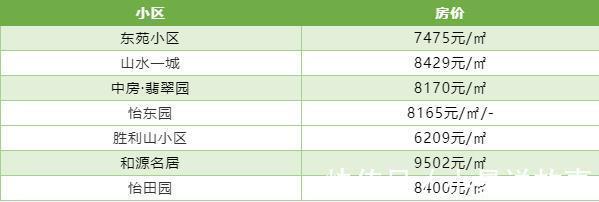 房价|大部分小区房价有所下跌！淄博10月二手房房价新鲜出炉！