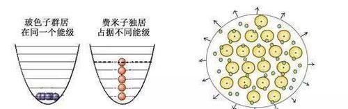 把1立方米的中子星放在地球上，地球会毁灭吗？人类能幸存吗？