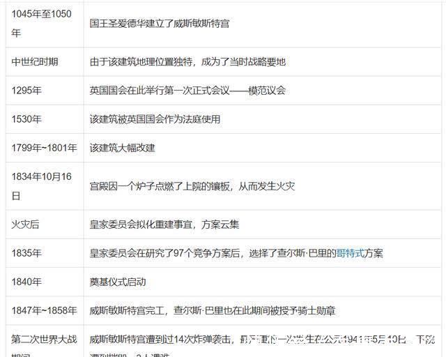 英国下议院|英国一栋大楼突破买房人的常识,维修需要花掉1203亿,工期30年