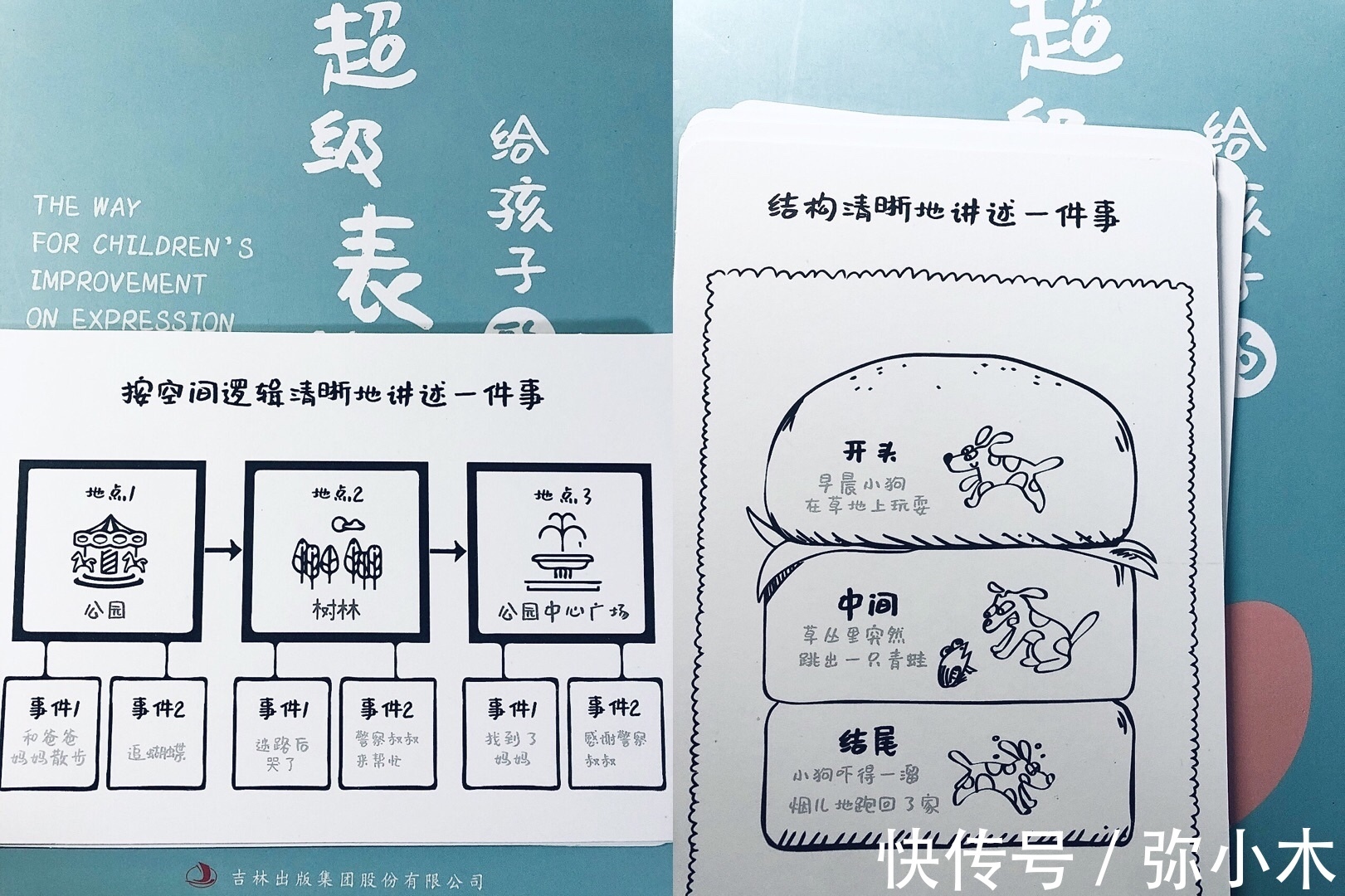 阅读|孩子语言表达不清晰?想提升孩子表达能力?日常生活中可以这样做