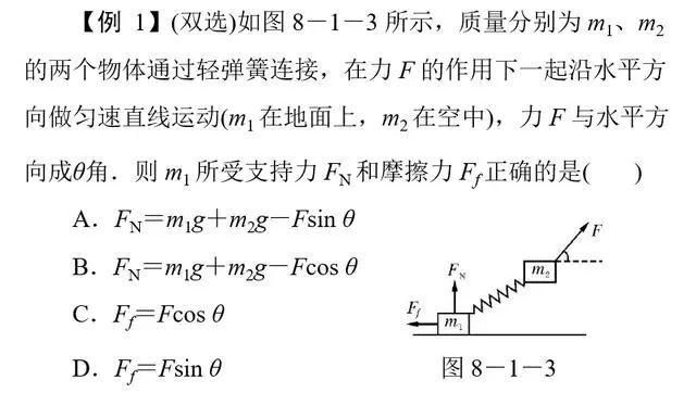 题型|高考物理常考11类重点题型全解析!