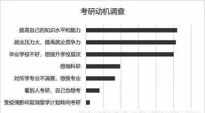 377万考研人：求求你别当分母了