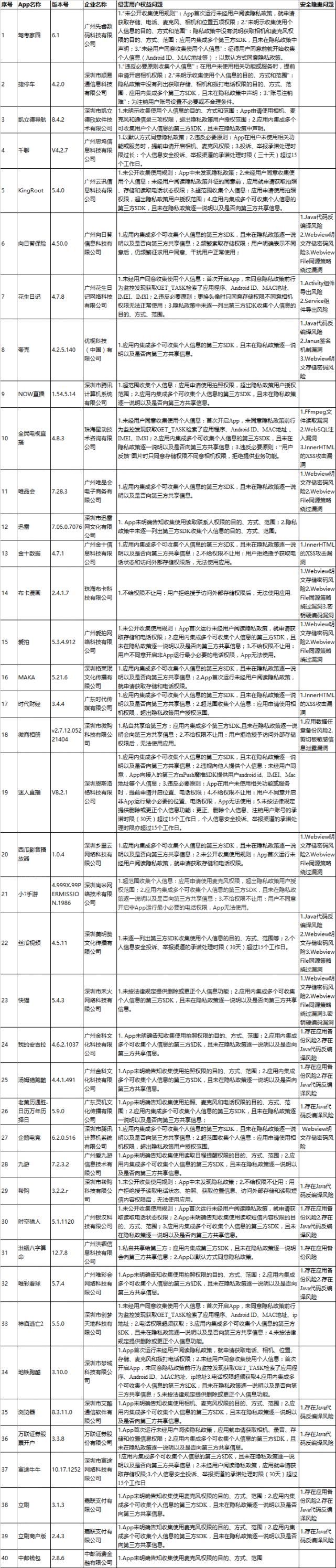 人信息|注意！又有多家银行、支付等金融App被点名