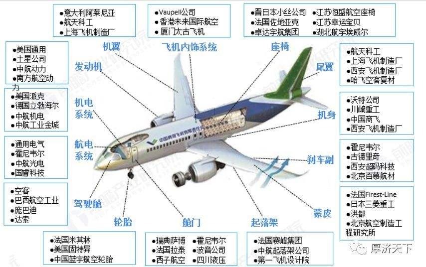 产业链|航空装备制造行业产业链全景梳理及区域热力地图