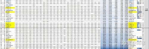 录取|2020全国985、211大学各省录取分数线及位次出炉！各省最难考70所大学出炉