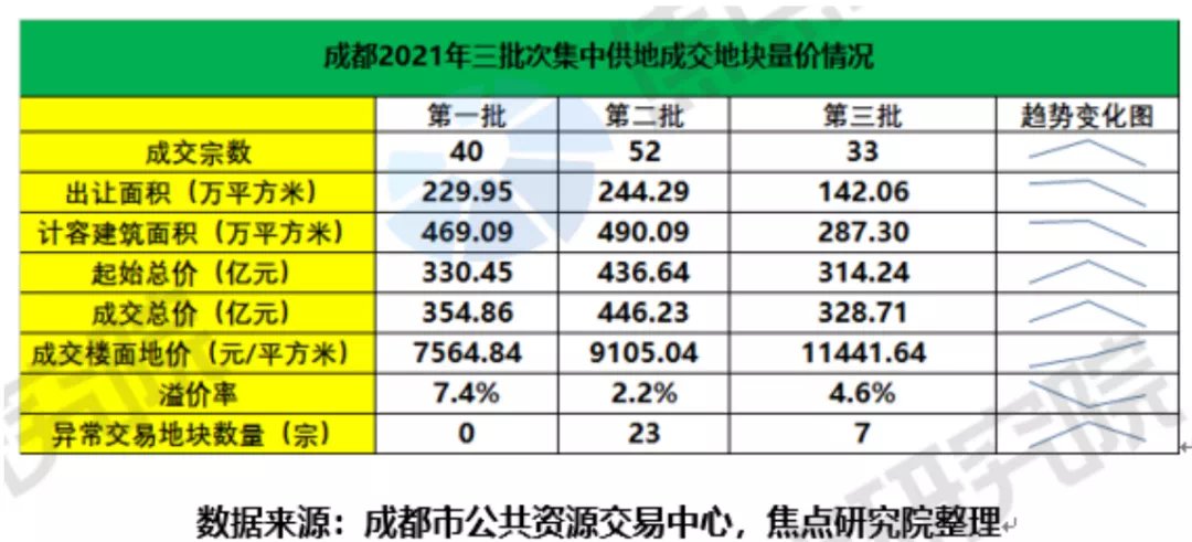 激荡2021|溢价低、区域分化显著,房企更理性了吗? | 宗地