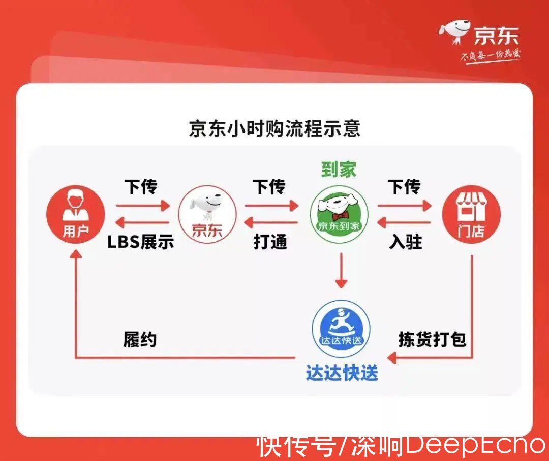 商家|?焦虑双11，电商悄然生变