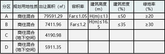 r2|燕子矶巨无霸流出，汇通路、麒麟、仙林湖宅地也来了！（下）
