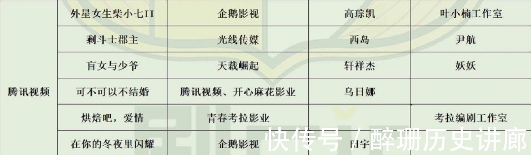 平臺|暑期檔熱劇頻出,愛優騰芒下一個「錨點」在哪?|2021平臺觀察