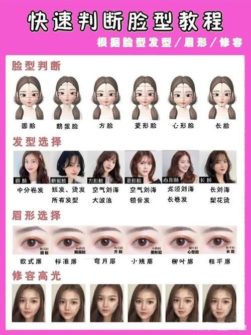 如何快速判断自己脸型风格，寻找适合自己的发型造型
