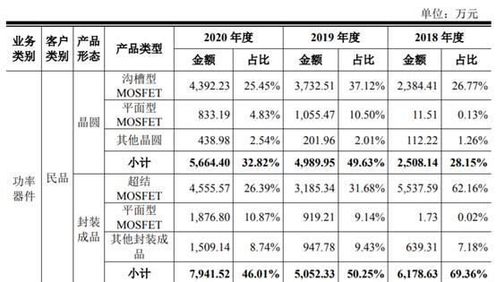 产品|「IPO价值观」龙腾股份MOSFET售价持续下滑,低研发投入布局IGBT