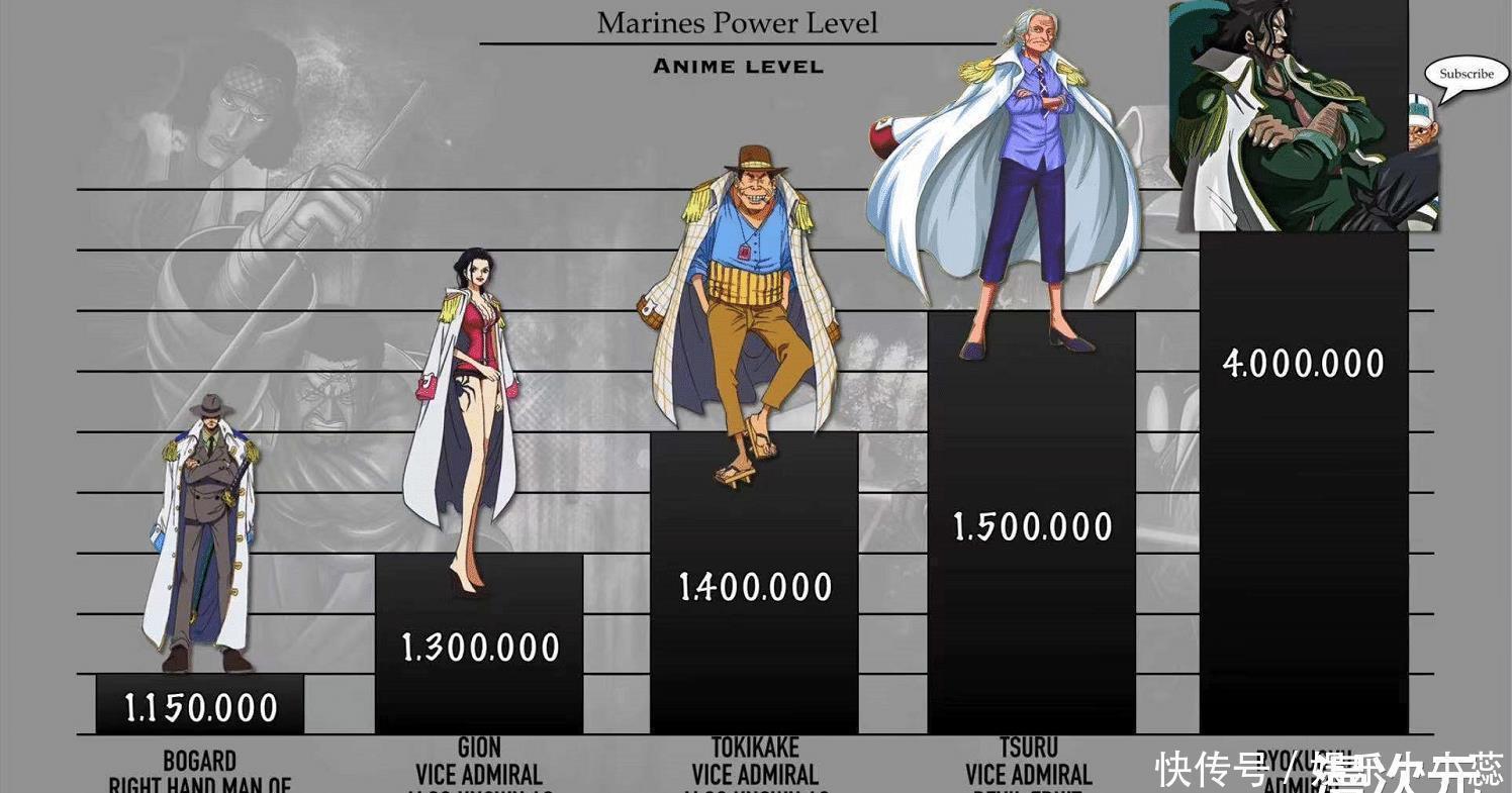 克拉松|海贼王：海军本部战力排序，大将级高手12个，四皇联手也打不赢