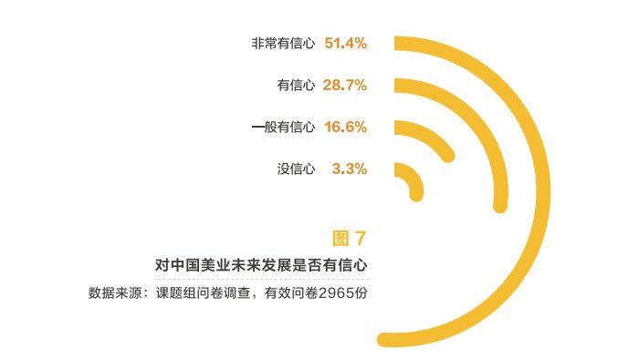 线上化率|美团发布2020美业报告：1000亿增长，关店率17.5%，美业“突围赛道”在哪？