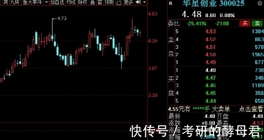 业务|中国股市:5G基站建设发展迅速,行业个股引起关注,建议收藏