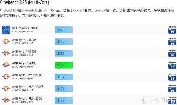 接口|5千到1万，1kg极致轻薄笔记本选购指南