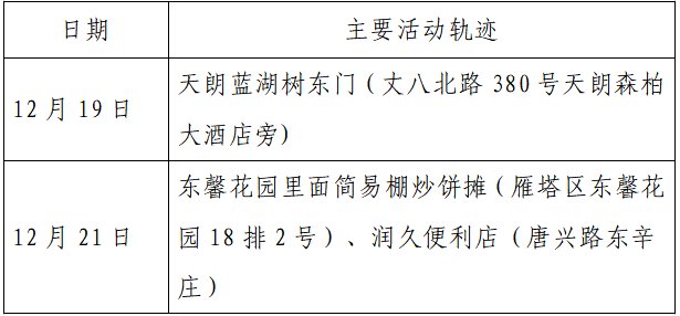 确诊|揪心！西安2天新增305例确诊：115例系经核酸筛查发现！云南一学生确认核酸阳性