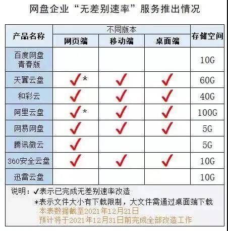 re通讯Plus·Plus早报｜和彩云等完成“无差别速率”改造 realme1月4日发布真我GT2系列