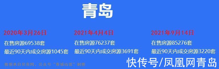 买房者|青岛楼市怎么了？