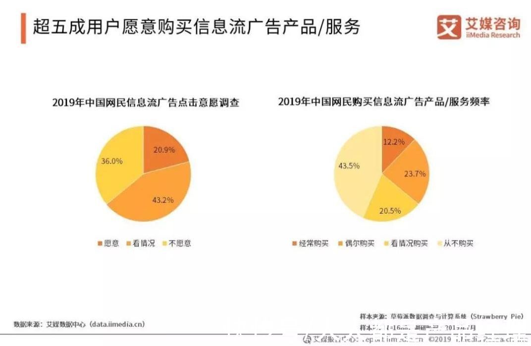 罗宇|在抖音上，与信息流广告对抗人性