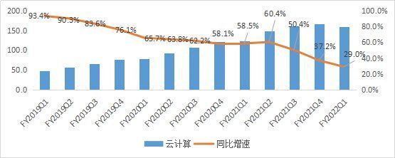 风暴之后，阿里是否值得期待？|智氪 | 业务