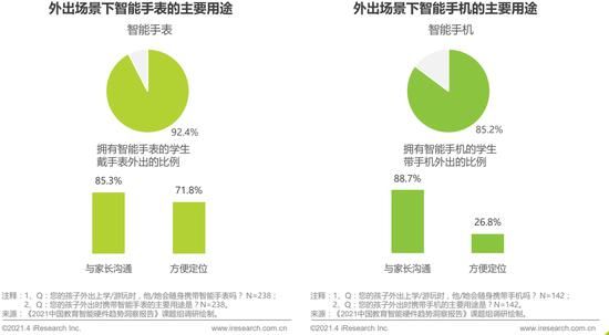 艾瑞|艾瑞-2021年中国教育智能硬件趋势洞察：预计3年后行业规模达近千亿