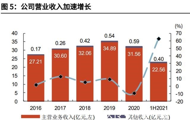 净利率&潮宏基专题报告加盟扩张改善ROE，成就时尚K金弄“潮”儿！