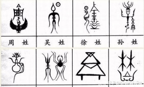 辉宏|中国各大姓氏的“图腾”,有你的姓氏吗都来看看吧!