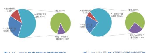 名字|这所大学名字低调，却是水利工程领域的“霸主”，与清华并列第一