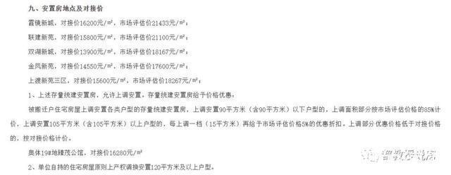 限价房|福州肺科医院大门征地改造，五四北涧田村地块将建限价商品房