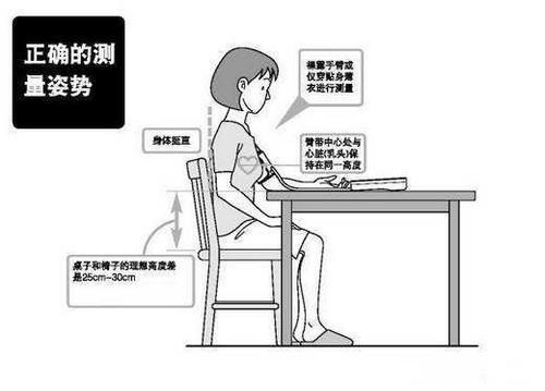 氨氯地平和厄贝沙坦一起服用,医生说注意这4点,以确保安全!