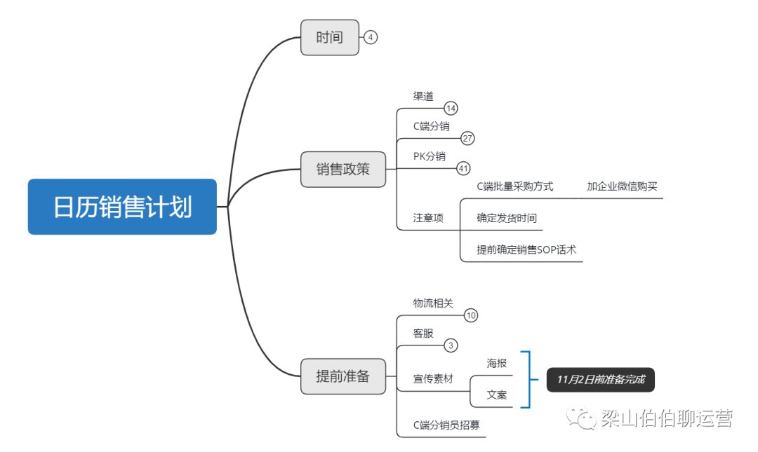 用户流|1.2万字，揭老底式分享，刷屏增长底层公式