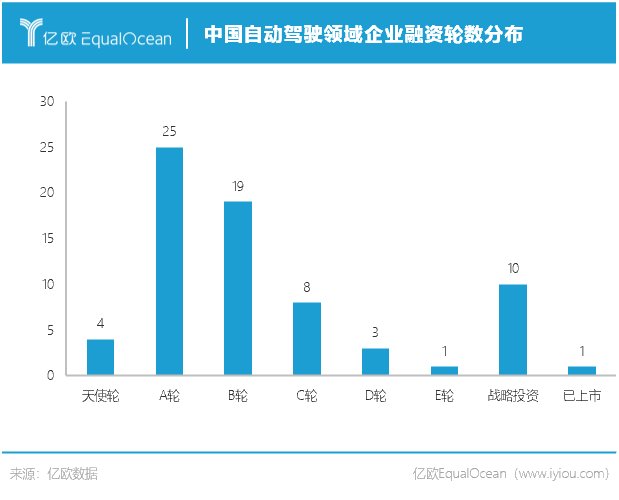 产品期|从71家企业，看清中国自动驾驶未来