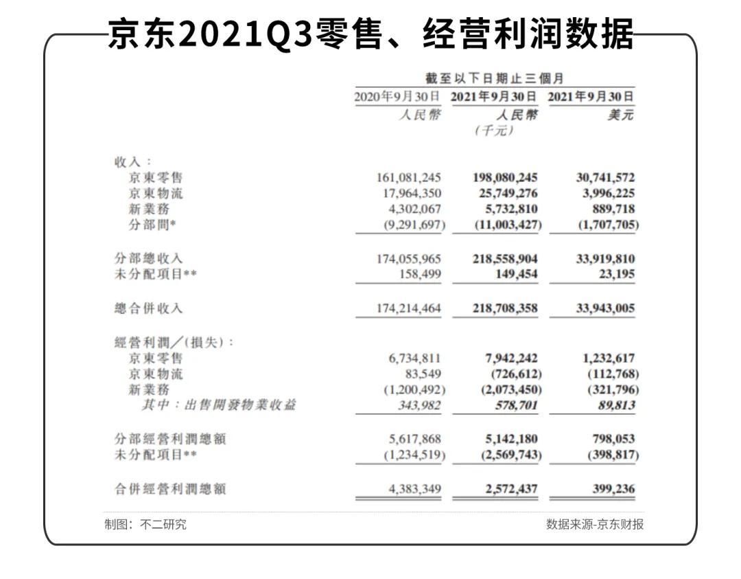 拼多多|寒冬已至，电商＂三国杀＂下半场、京东走向何方？