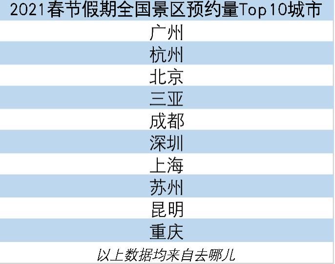 时节|杭州景区预约量全国第二,今天是唯一一个返程高峰