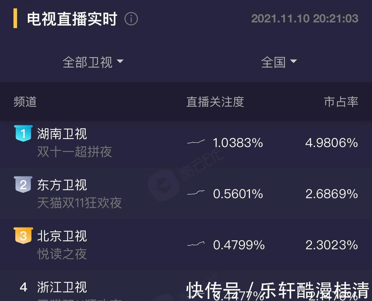 湖南卫视主持阵容洗牌两大家族落幕，四小花换人，接班人出状况