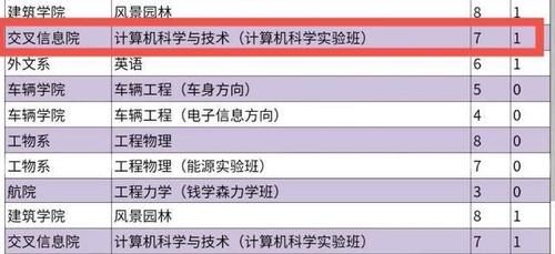 计算机系|清华转专业结果公布，土木等传统工科冷落，社科学院成最大热门！