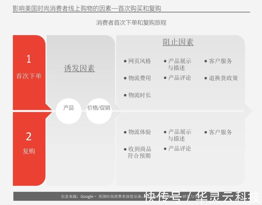 iMile跨境物流分享|近年中国时尚跨境电商DTC市场格局及消费洞察 | 美容美妆
