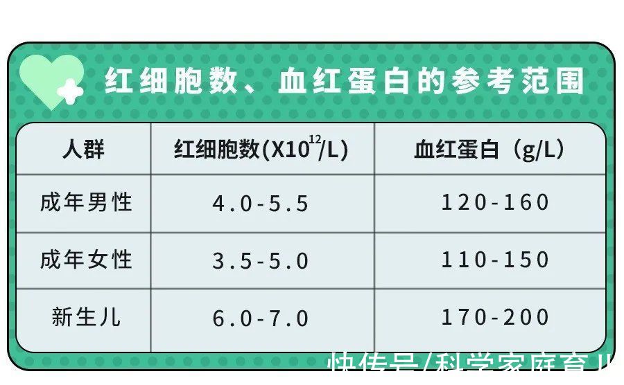 看病|所有家长，化验单上这3项指标，带娃看病一定得知道