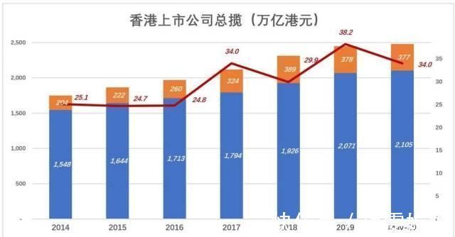 总市值|先有小米美团，再有阿里网易京东，港交所将成为中国的纳斯达克