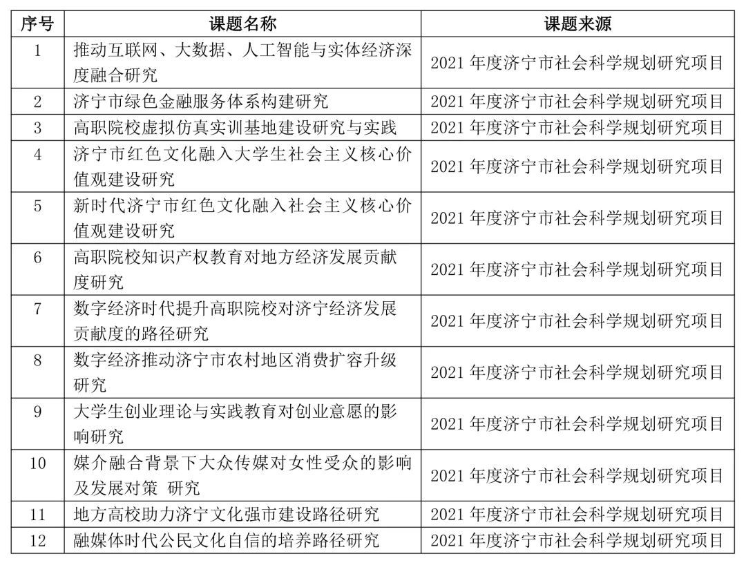 山东省|学院科研课题立项质量和数量实现新突破