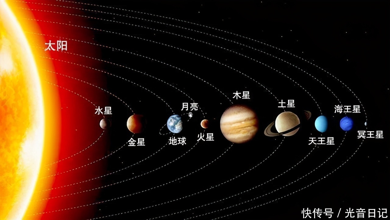 天王星 “倒立着”行走的行星——天王星