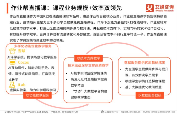 艾媒咨询发布2020中国在线教育报告：作业帮规模效率双领先