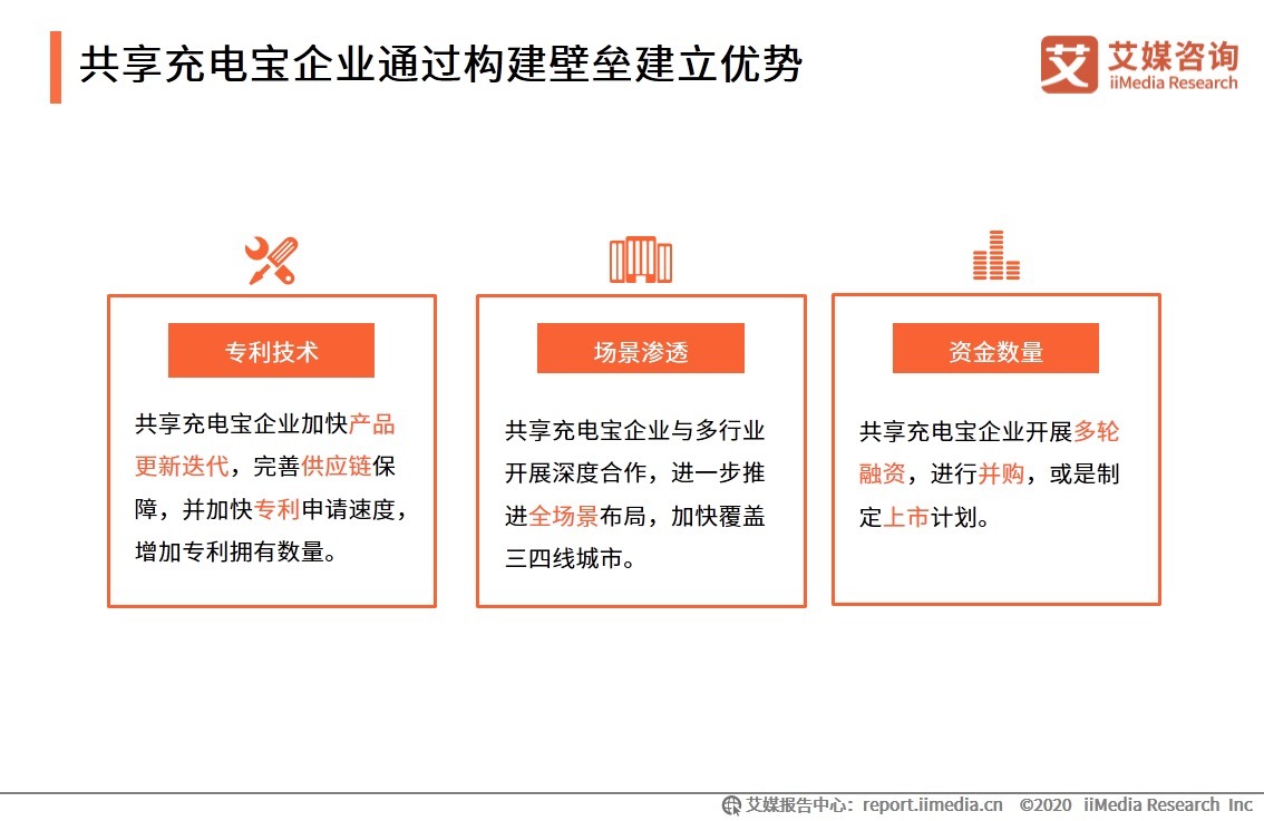 联盟|怪兽充电与迪士尼达成战略联盟，2020年中国共享充电宝发展趋势解读