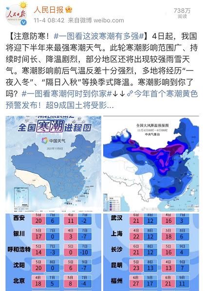 心梗|“断崖式”降温来袭，不想脑梗、心梗，需做到“3+2+1”