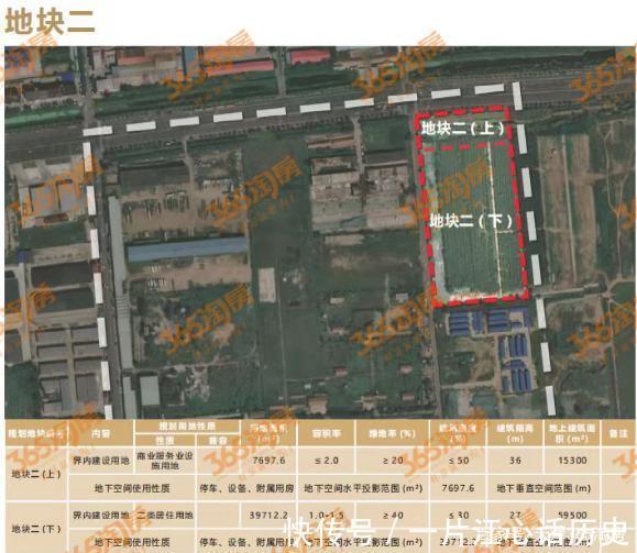 万达|抢鲜!天津这个区土地招商,涉及7宗地块……