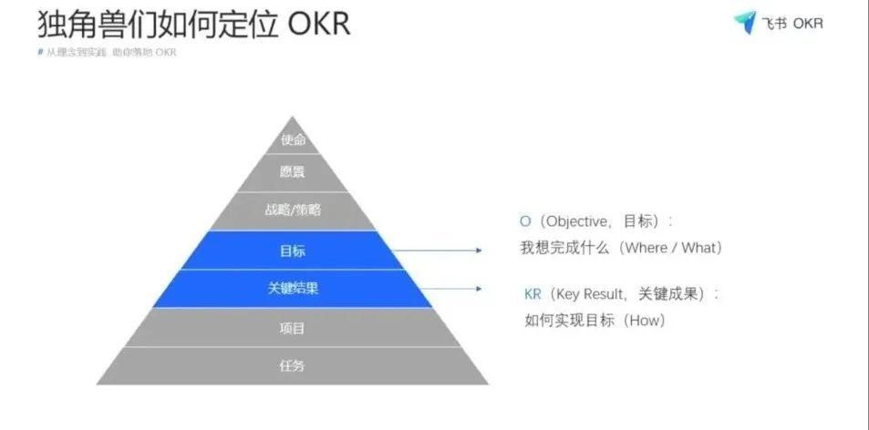 双塔|双塔奇兵：左路KPI，右路OKR