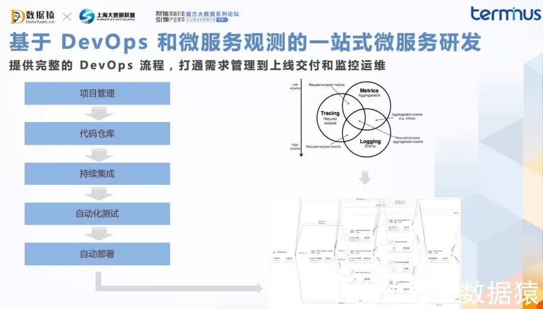 转型|端点科技合伙人吴小伟：云原生是企业数字化转型的关键